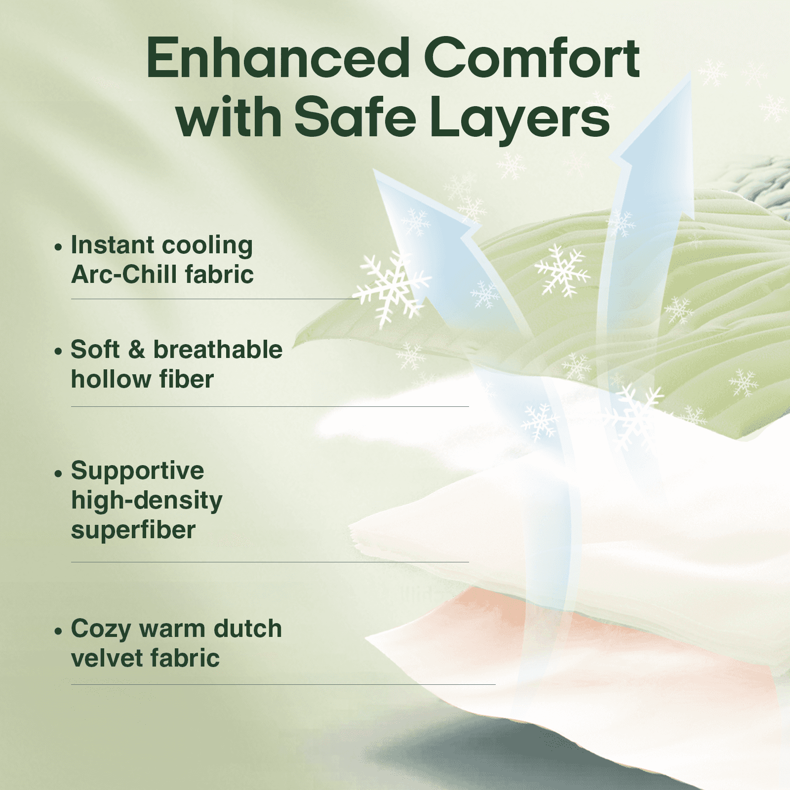 Cooling Pet Mat cross-section showing Arc-Chill fabric and breathable layers. Designed for safe, effective heat stress relief.