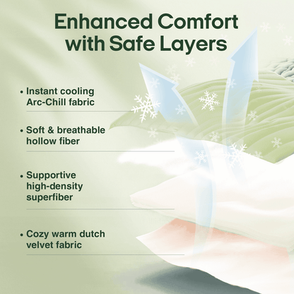 Cooling Pet Mat cross-section showing Arc-Chill fabric and breathable layers. Designed for safe, effective heat stress relief.