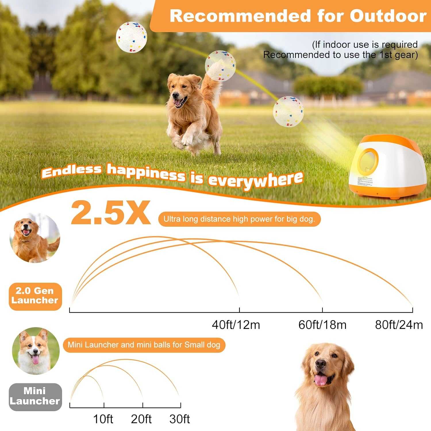 Automatic Ball Launcher for Dogs, Dog Ball Thrower with 40-60-80Ft Distance, Rechargeable Automatic Launcher with 4 Balls (2.5"), Remote Control Launcher for Medium & Large